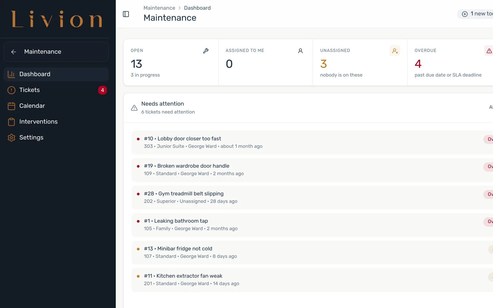 Livion Maintenance dashboard: 13 open tickets, 4 overdue, the tickets that need attention and the load per technician