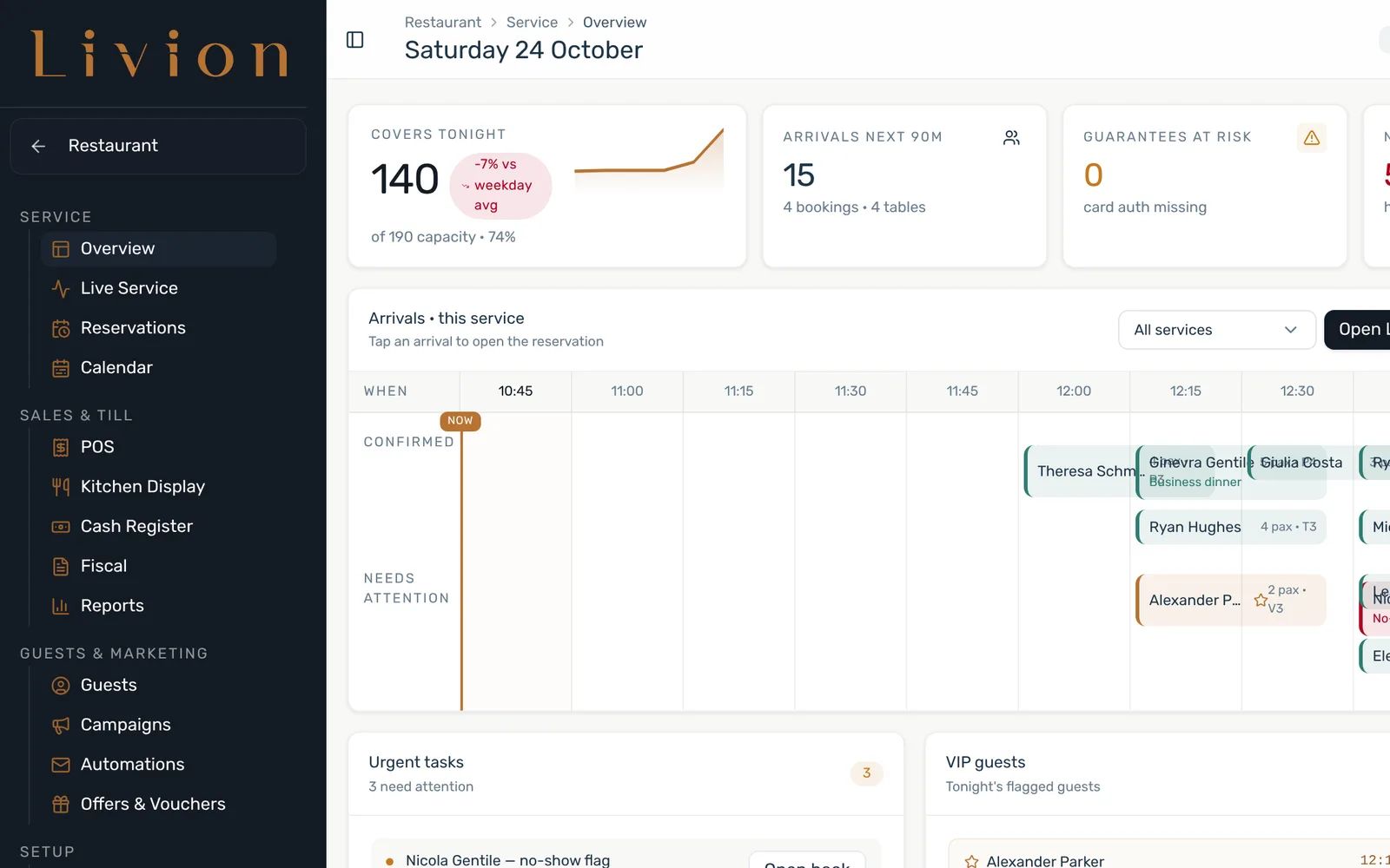 Livion Restaurant overview for a Saturday: 140 covers, arrivals in the next 90 minutes, no-show risk and the AI service brief